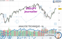 USD/JPY - Journalier