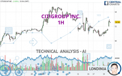 CITIGROUP INC. - 1H