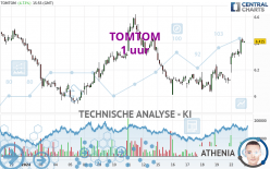 TOMTOM - 1 Std.