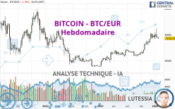 BITCOIN - BTC/EUR - Weekly