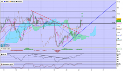 USD/JPY - 1 uur