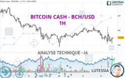 BITCOIN CASH - BCH/USD - 1 Std.