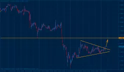 EUR/USD - 1H