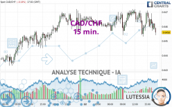 CAD/CHF - 15 min.