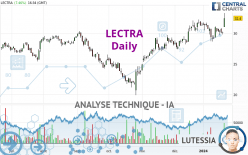 LECTRA - Journalier