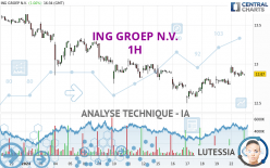 ING GROEP N.V. - 1H