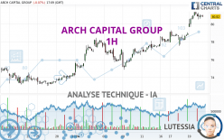 ARCH CAPITAL GROUP - 1H