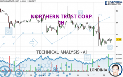 NORTHERN TRUST CORP. - 1H