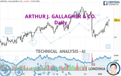 ARTHUR J. GALLAGHER & CO. - Daily