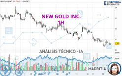 NEW GOLD INC. - 1H