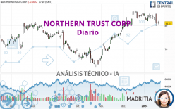 NORTHERN TRUST CORP. - Diario