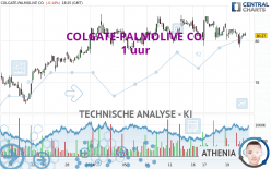 COLGATE-PALMOLIVE CO. - 1 uur