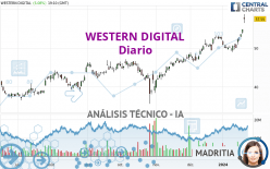 WESTERN DIGITAL - Diario