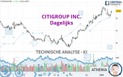 CITIGROUP INC. - Dagelijks