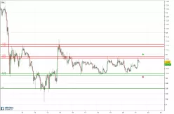 EOS - EOS/USD - 1 Std.