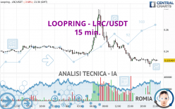 LOOPRING - LRC/USDT - 15 min.
