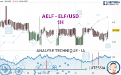 AELF - ELF/USD - 1H