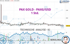 PAX GOLD - PAXG/USD - 1 Std.