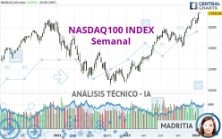 NASDAQ100 INDEX - Wöchentlich