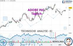 ADOBE INC. - Täglich