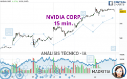 NVIDIA CORP. - 15 min.