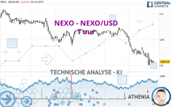 NEXO - NEXO/USD - 1 Std.