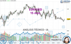 EUR/USD - 15 min.