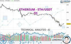 ETHEREUM - ETH/USDT - 1 uur