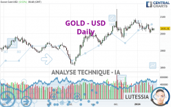 GOLD - USD - Journalier