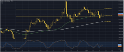 GOLD - USD - Dagelijks