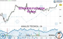 ESTOXX50 FULL0624 - 15 min.