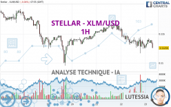 STELLAR - XLM/USD - 1 Std.