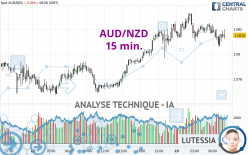 AUD/NZD - 15 min.