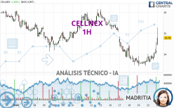 CELLNEX - 1H