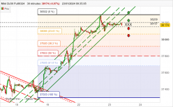 DOW JONES - MINI DJ30 FULL0624 - 30 min.