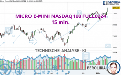 MICRO E-MINI NASDAQ100 FULL0624 - 15 min.