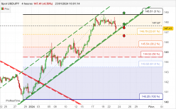 USD/JPY - 4 Std.