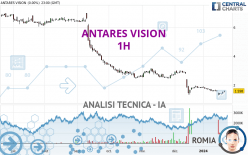 ANTARES VISION - 1H