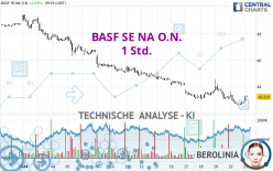 BASF SE NA O.N. - 1 Std.