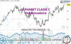 ALPHABET CLASSE C - Hebdomadaire