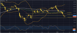 TESLA INC. - Daily