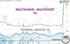MULTICHAIN - MULTI/USDT - 1H