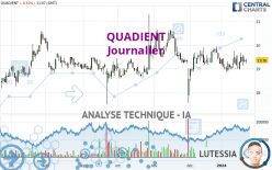 QUADIENT - Dagelijks