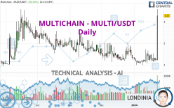 MULTICHAIN - MULTI/USDT - Daily