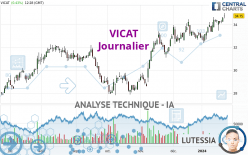 VICAT - Journalier