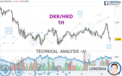 DKK/HKD - 1H