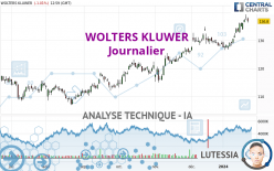 WOLTERS KLUWER - Journalier