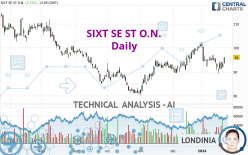 SIXT SE ST O.N. - Daily