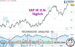 SAP SE O.N. - Daily