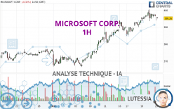 MICROSOFT CORP. - 1 Std.